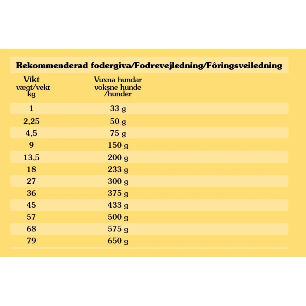 Taste of the Wild High Prairie 12,2 kg