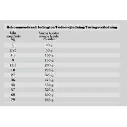 Taste of the Wild Pacific Stream 12,2 kg