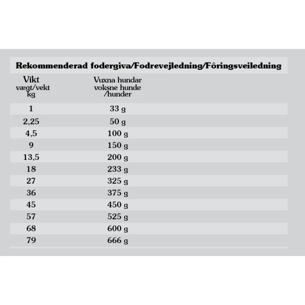 Taste of the Wild Pacific Stream 12,2 kg