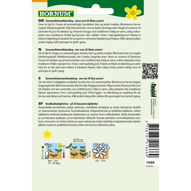 Hornum Blanding, Nektar 1