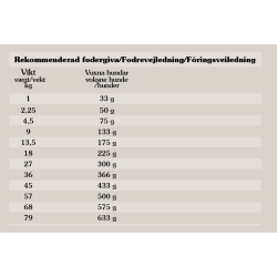 Taste of the Wild Wetlands 12,2 kg