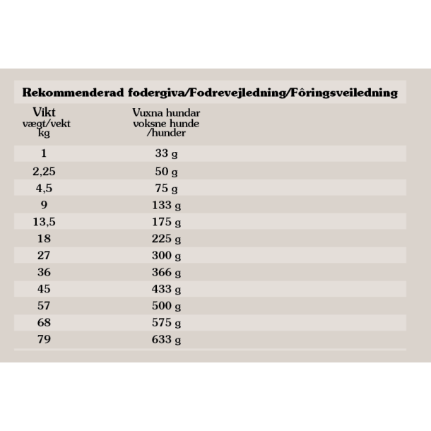 Taste of the Wild Wetlands 12,2 kg
